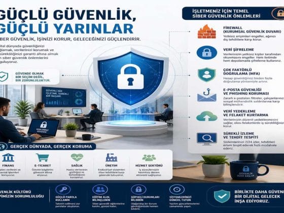 Şirketler İçin Siber Güvenlik Kontrol Listesi ve Önlemler