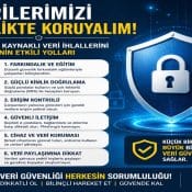 Çalışan Kaynaklı Veri İhlali Nasıl Önlenir Etkili Yöntemler