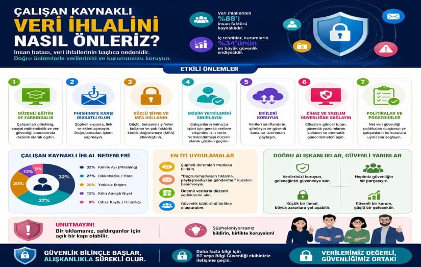 Çalışan Kaynaklı Veri İhlali