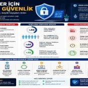 KOBİ Siber Güvenlik Hakkında Bilmeniz Gerekenler