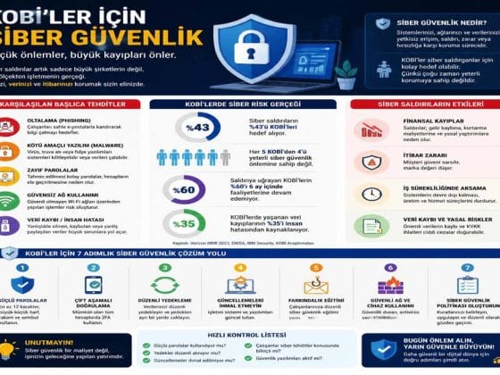 KOBİ Siber Güvenlik Hakkında Bilmeniz Gerekenler