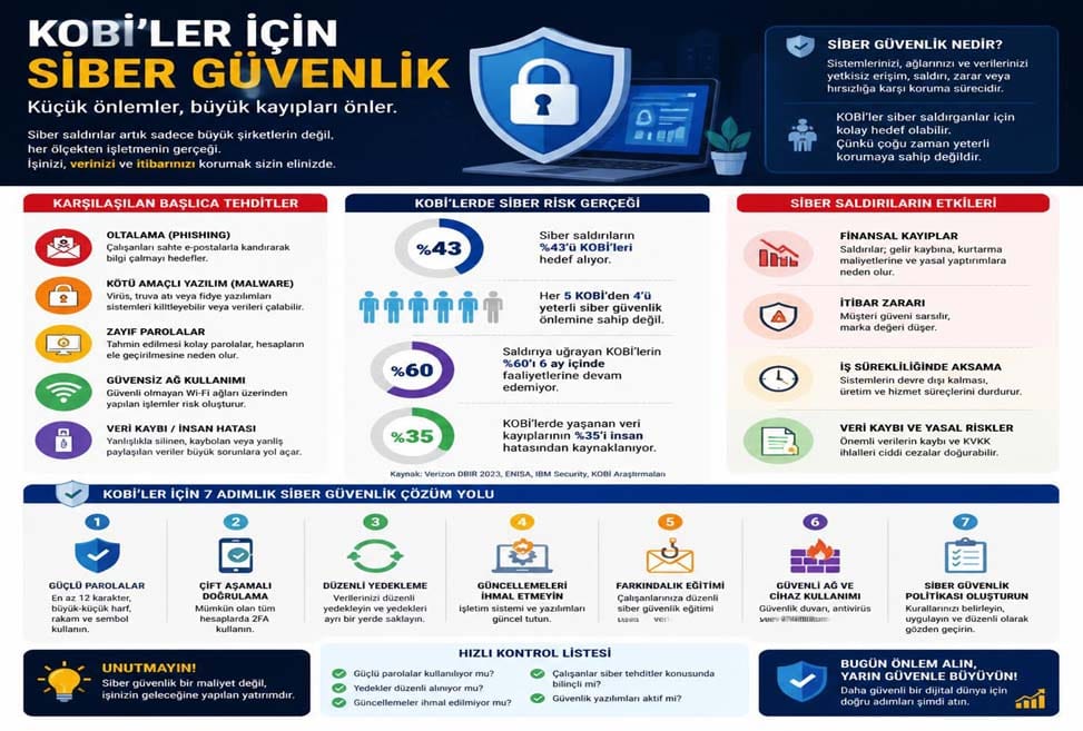 KOBİ Siber Güvenlik Hakkında Bilmeniz Gerekenler