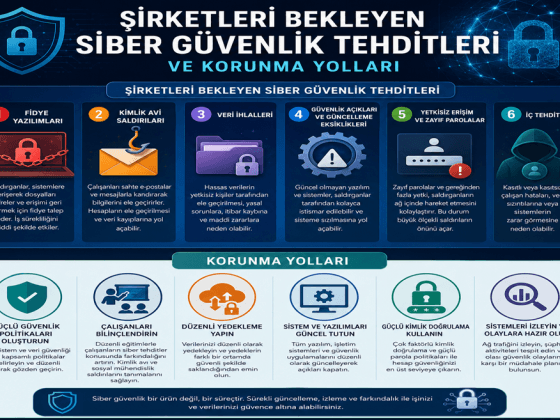 Şirketleri Bekleyen Siber Güvenlik Tehditleri ve Korunma Yolları