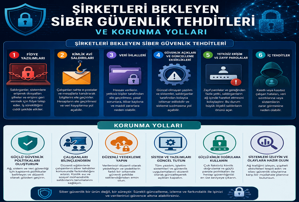 Şirketleri Bekleyen Siber Güvenlik Tehditleri ve Korunma Yolları