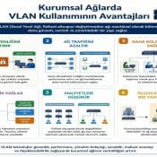 Kurumsal Ağlarda VLAN Kullanımının Avantajları
