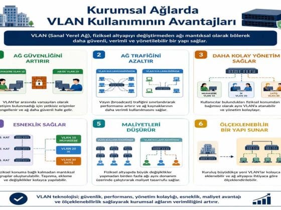 Kurumsal Ağlarda VLAN Kullanımının Avantajları
