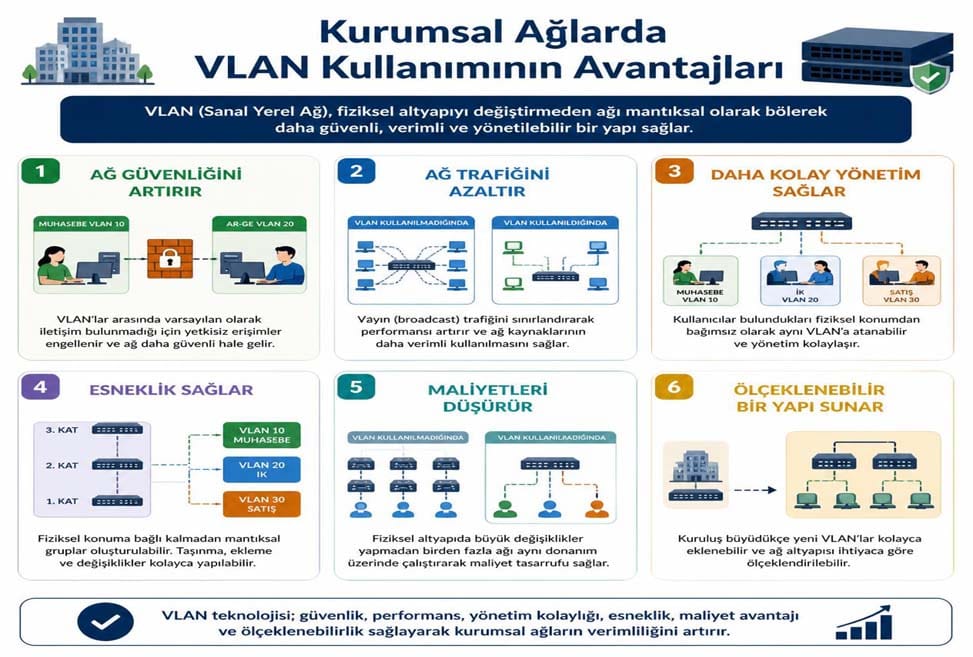 Kurumsal Ağlarda VLAN Kullanımının Avantajları