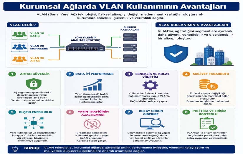 Kurumsal Ağlarda VLAN