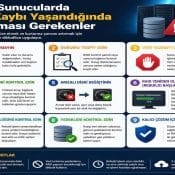 RAID Sunucularda Veri Kaybı Yaşandığında Yapılması Gerekenler