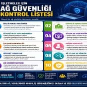 Şirketler İçin Network Güvenliği Kontrol Listesi
