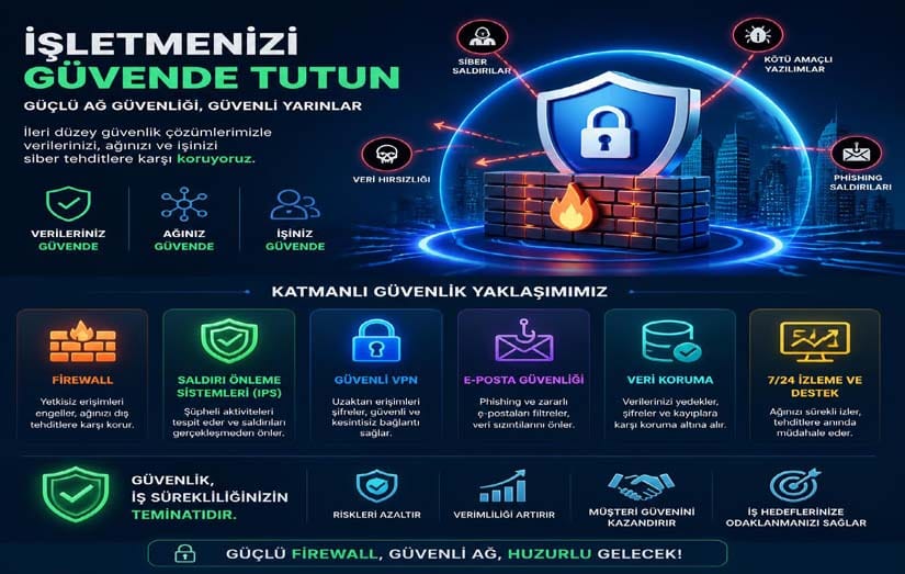 Şirketler İçin Network Güvenliği