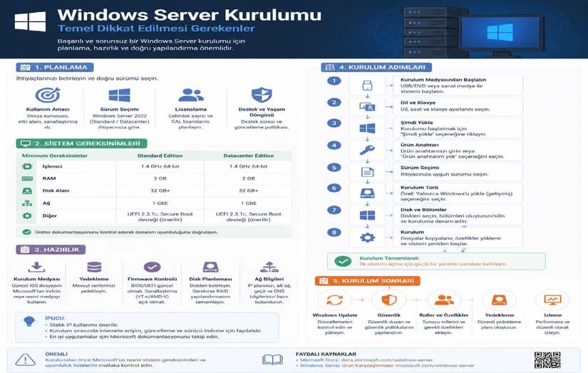 Windows Server Kurulumu