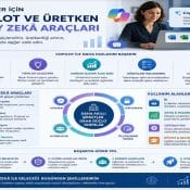 Şirketler İçin Copilot ve Üretken Yapay Zekâ Araçları