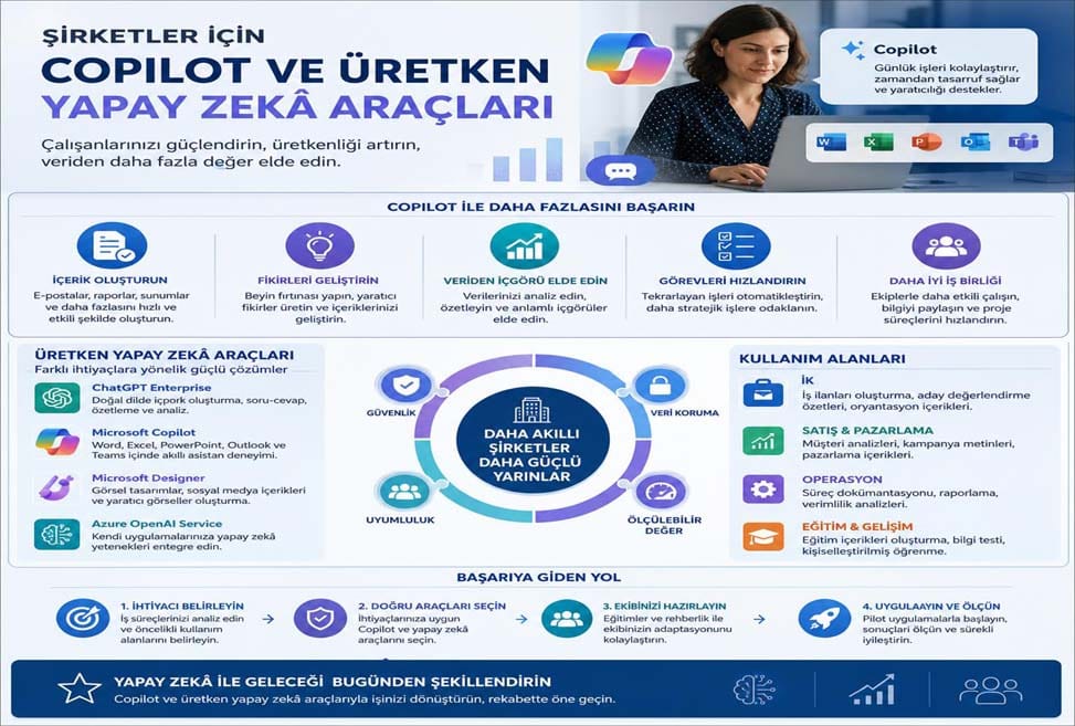 Şirketler İçin Copilot ve Üretken Yapay Zekâ Araçları